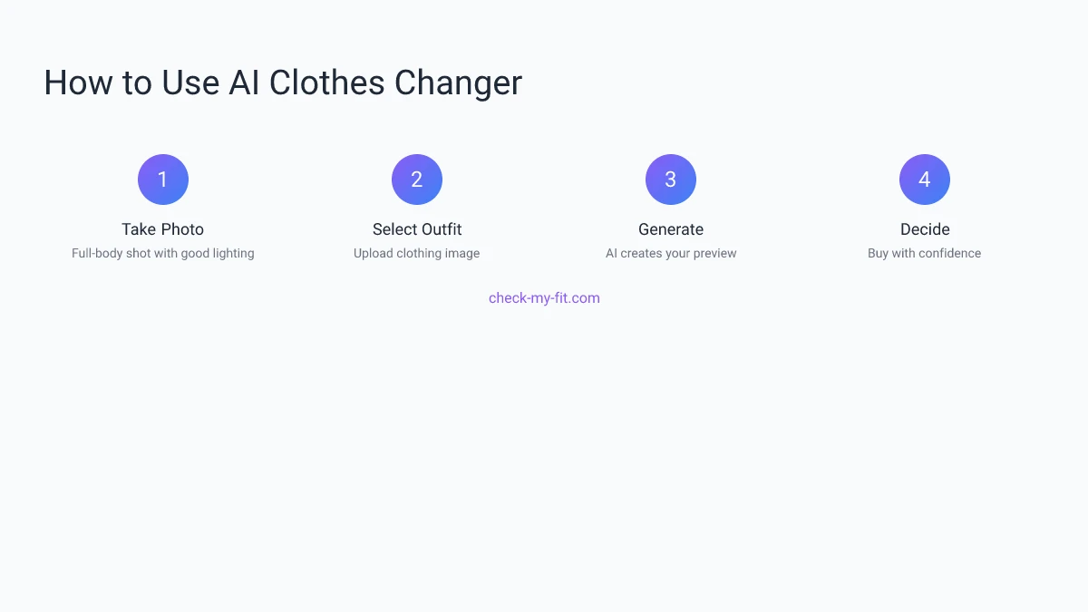 How to Use AI Clothes Changer