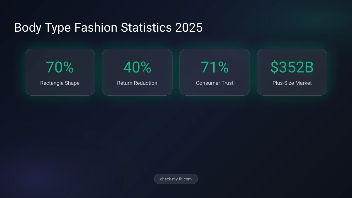 Body type identification chart showing five main body shapes with measurement guidelines