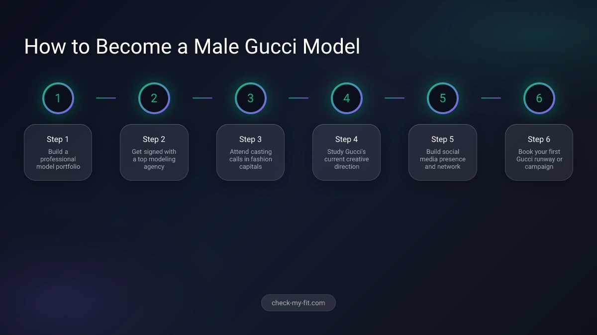 Process of using virtual try-on to visualize Gucci-inspired menswear styles