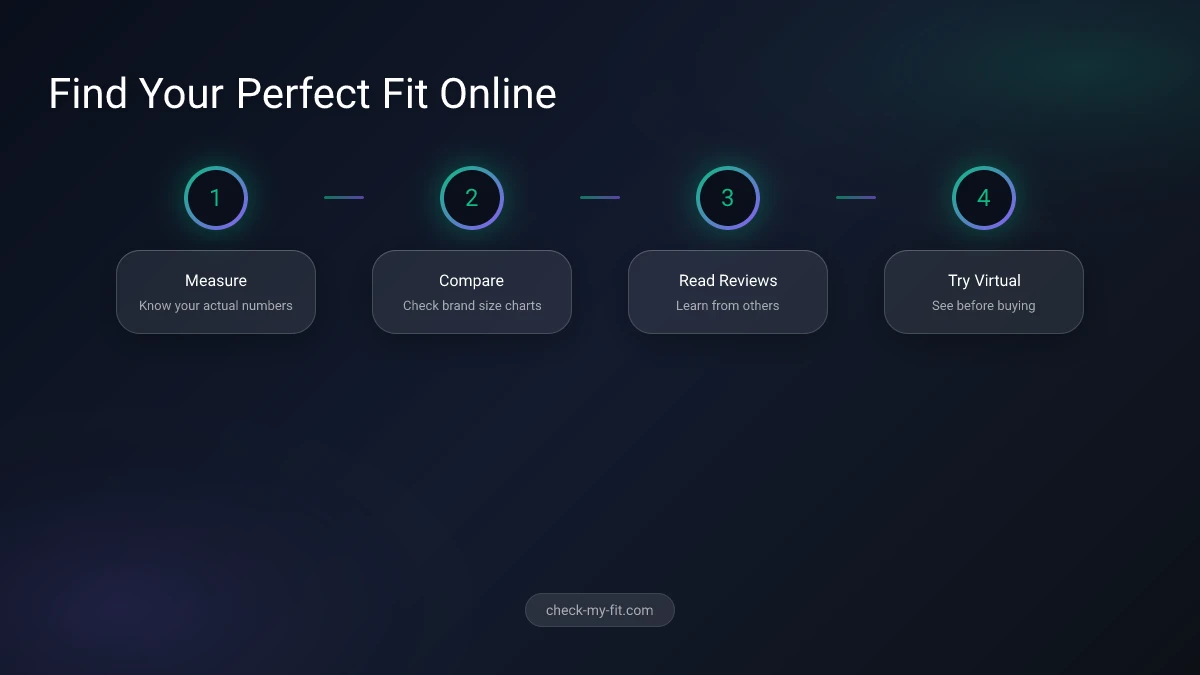 Steps to find your perfect fit online